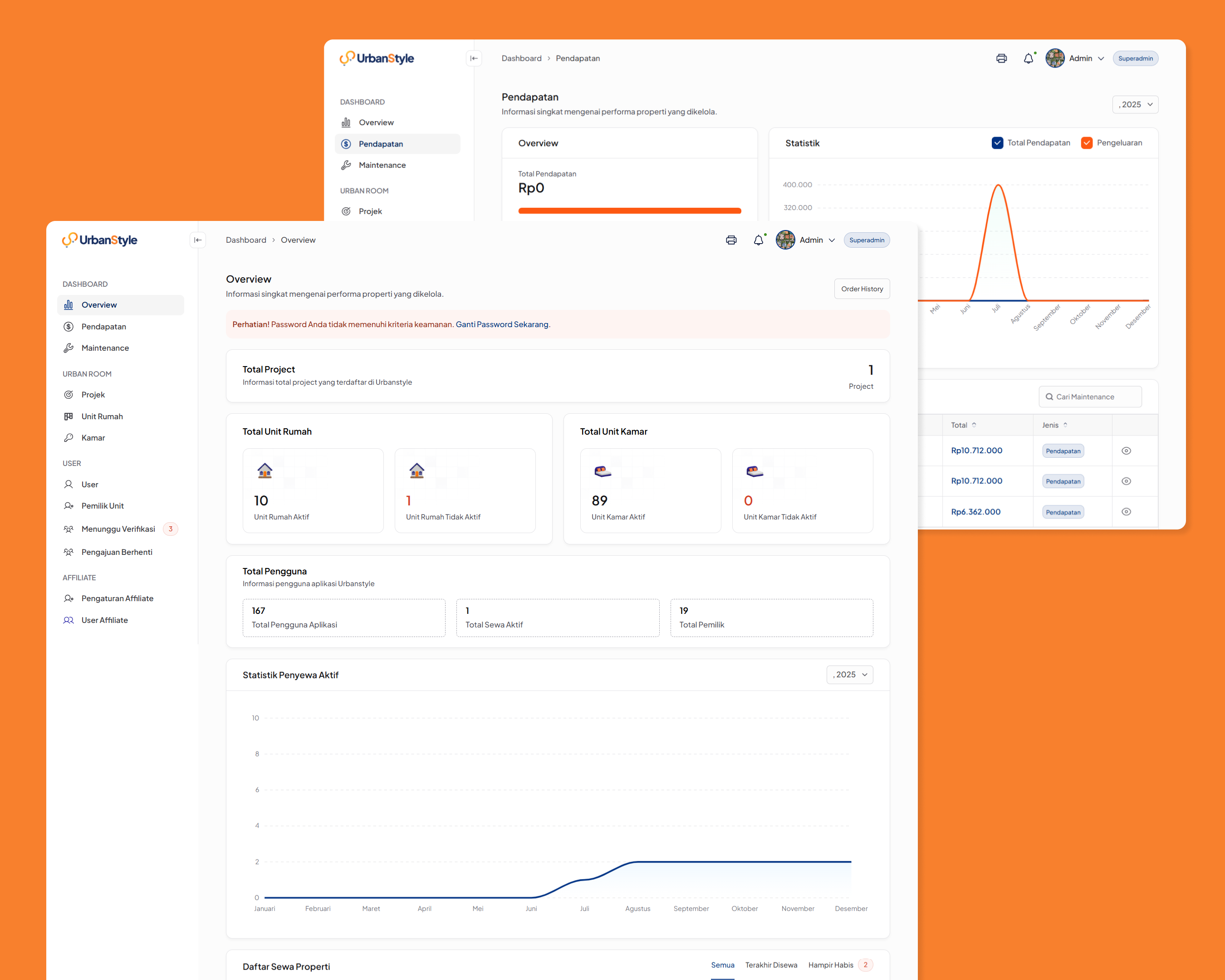 Urban Style Backoffice